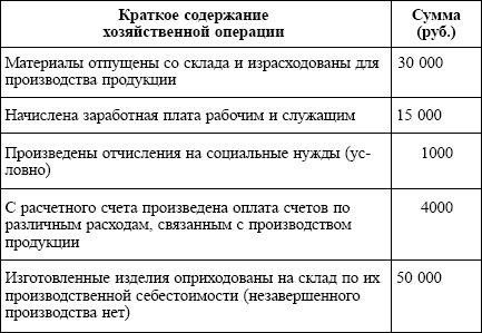 Бухгалтерский учет: конспект лекций i_005.png