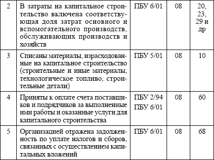 Бухгалтерский учет: конспект лекций i_011.png