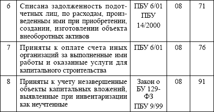 Бухгалтерский учет: конспект лекций i_012.png