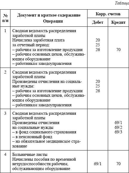 Бухгалтерский учет: конспект лекций i_013.png