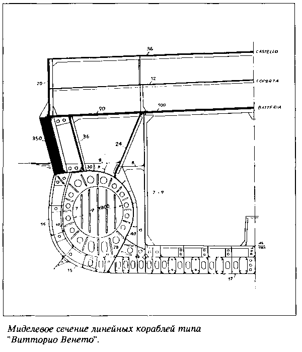 Линейные корабли типа 