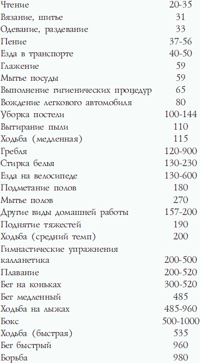 Калланетика для красоты и здоровья _117.png