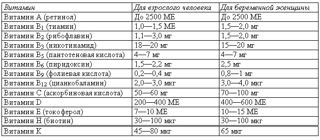 Книга: Норма беременности основные изменения в организме женщины при беременности