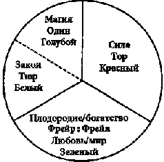 Северная магия: мистерии германских народов pic_9.png