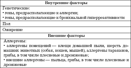 Бронхиальная астма. Доступно о здоровье _06.png