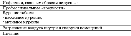 Бронхиальная астма. Доступно о здоровье _07.png