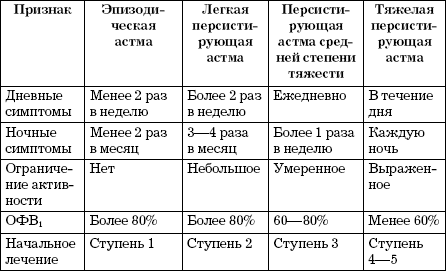 Бронхиальная астма. Доступно о здоровье _12.png