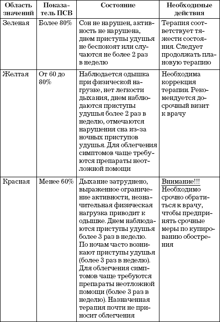 Бронхиальная астма. Доступно о здоровье _17.png