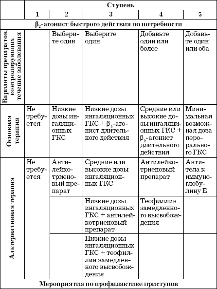 Бронхиальная астма. Доступно о здоровье _18.png