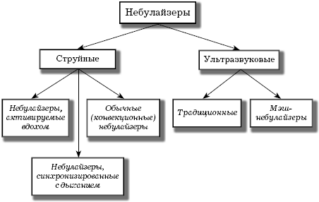 Бронхиальная астма. Доступно о здоровье _20.png