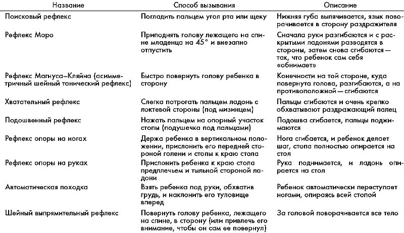 Ребенок с церебральным параличом : помощь, уход, развитие i_002.jpg