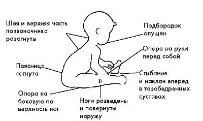 Ребенок с церебральным параличом : помощь, уход, развитие i_026.jpg