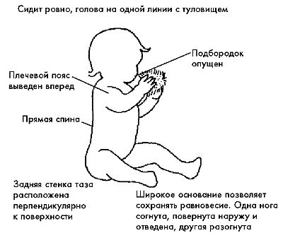 Ребенок с церебральным параличом : помощь, уход, развитие i_030.jpg