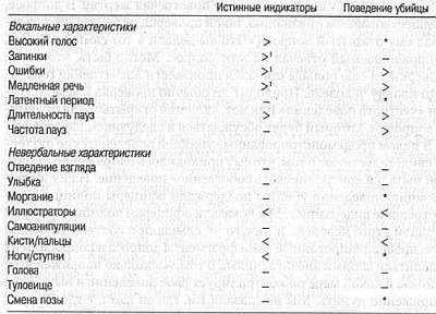 Ложь. Три способа выявления. Как читать мысли лжеца. Как обмануть детектор лжи _06.jpg