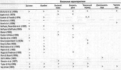 Ложь. Три способа выявления. Как читать мысли лжеца. Как обмануть детектор лжи _07.jpg