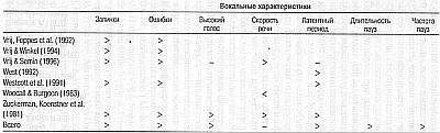 Ложь. Три способа выявления. Как читать мысли лжеца. Как обмануть детектор лжи _08.jpg