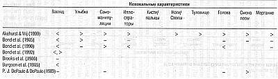 Ложь. Три способа выявления. Как читать мысли лжеца. Как обмануть детектор лжи _09.jpg