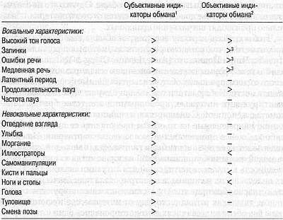 Ложь. Три способа выявления. Как читать мысли лжеца. Как обмануть детектор лжи _11.jpg