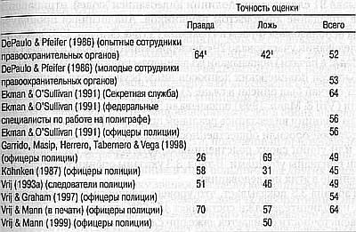 Ложь. Три способа выявления. Как читать мысли лжеца. Как обмануть детектор лжи _12.jpg