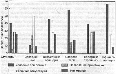 Ложь. Три способа выявления. Как читать мысли лжеца. Как обмануть детектор лжи _15.jpg