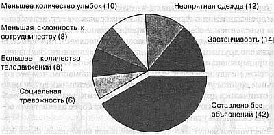 Ложь. Три способа выявления. Как читать мысли лжеца. Как обмануть детектор лжи _16.jpg