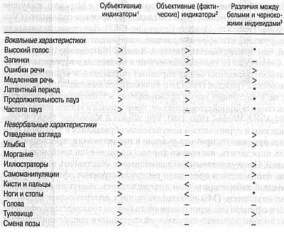 Ложь. Три способа выявления. Как читать мысли лжеца. Как обмануть детектор лжи _18.jpg