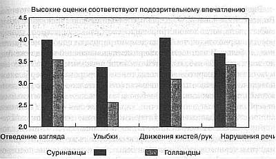 Ложь. Три способа выявления. Как читать мысли лжеца. Как обмануть детектор лжи _19.jpg