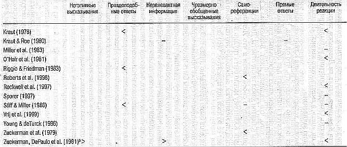 Ложь. Три способа выявления. Как читать мысли лжеца. Как обмануть детектор лжи _22.jpg