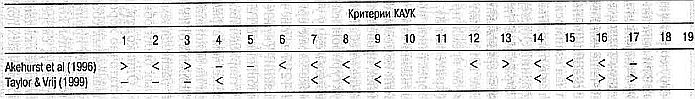 Ложь. Три способа выявления. Как читать мысли лжеца. Как обмануть детектор лжи _25.jpg