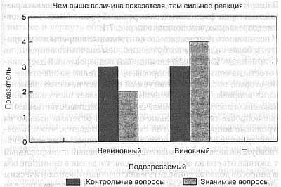 Ложь. Три способа выявления. Как читать мысли лжеца. Как обмануть детектор лжи _27.jpg