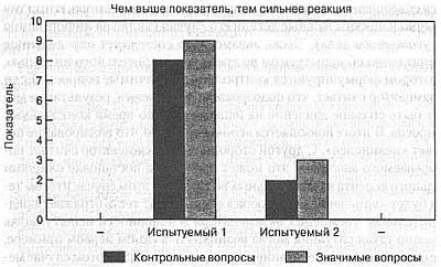 Ложь. Три способа выявления. Как читать мысли лжеца. Как обмануть детектор лжи _28.jpg