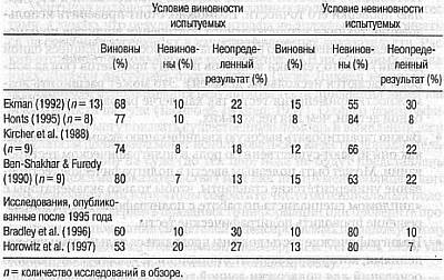 Ложь. Три способа выявления. Как читать мысли лжеца. Как обмануть детектор лжи _33.jpg