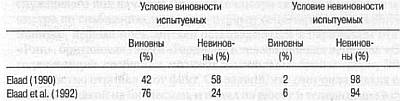 Ложь. Три способа выявления. Как читать мысли лжеца. Как обмануть детектор лжи _36.jpg