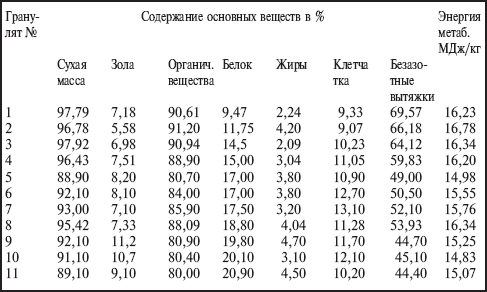 Зверьки шиншиллы. Содержание и разведение i_022.png