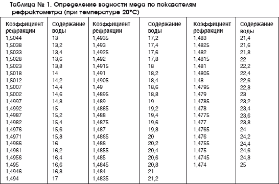 Мед и продукты пчеловодства i_040.png