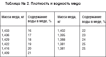 Мед и продукты пчеловодства i_041.png