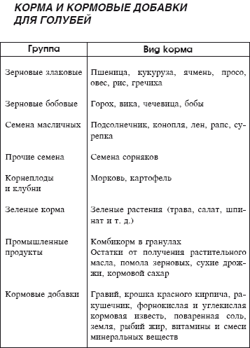 Мясные голуби и домашнее голубеводство i_009.png