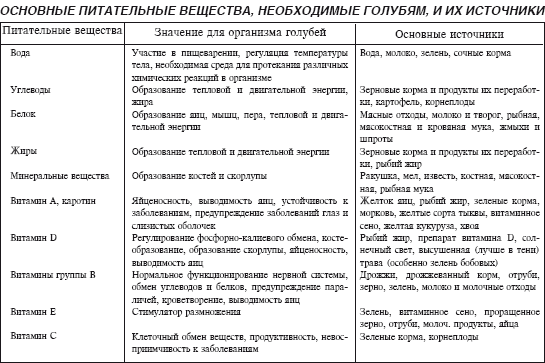 Мясные голуби и домашнее голубеводство i_010.png