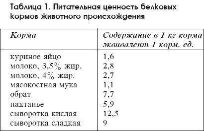 Разведение домашней птицы на ферме и приусадебном участке i_036.png