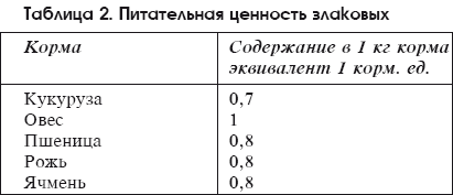 Разведение домашней птицы на ферме и приусадебном участке i_037.png