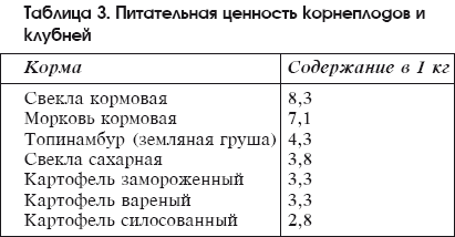 Разведение домашней птицы на ферме и приусадебном участке i_038.png