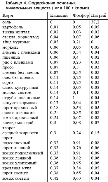 Разведение домашней птицы на ферме и приусадебном участке i_039.png