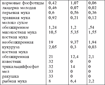 Разведение домашней птицы на ферме и приусадебном участке i_040.png