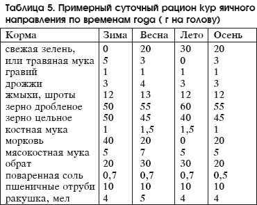 Разведение домашней птицы на ферме и приусадебном участке i_041.png