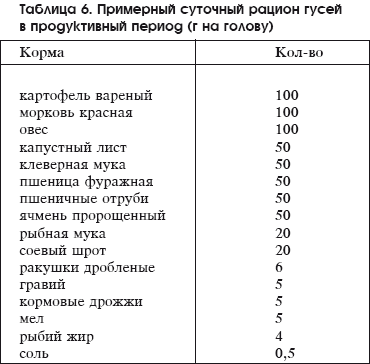 Разведение домашней птицы на ферме и приусадебном участке i_042.png