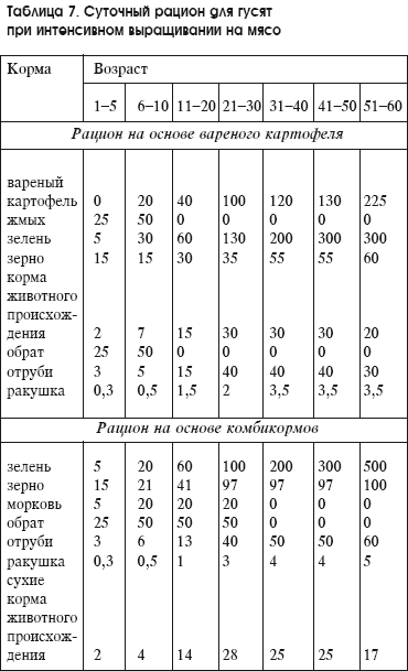 Разведение домашней птицы на ферме и приусадебном участке i_043.png