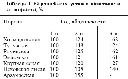 Разведение домашней птицы на ферме и приусадебном участке i_054.png