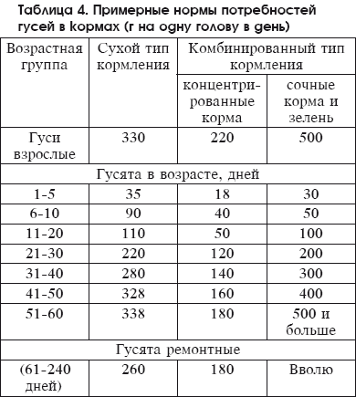 Разведение домашней птицы на ферме и приусадебном участке i_073.png