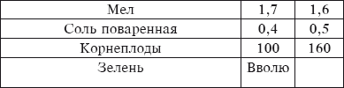 Разведение домашней птицы на ферме и приусадебном участке i_075.png