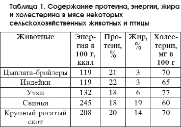 Разведение домашней птицы на ферме и приусадебном участке i_104.png